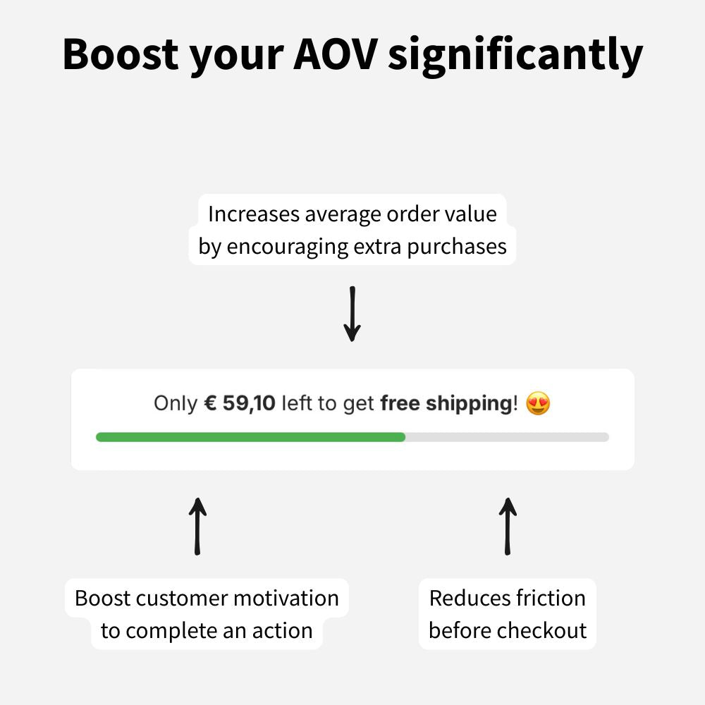 High-converting cart drawer bundle