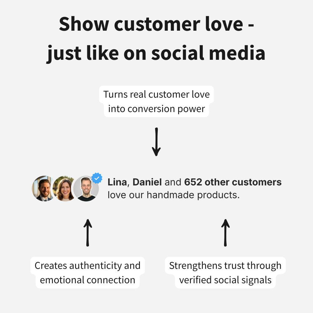 High-converting product page bundle