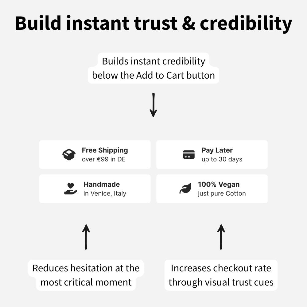 Product trust badges