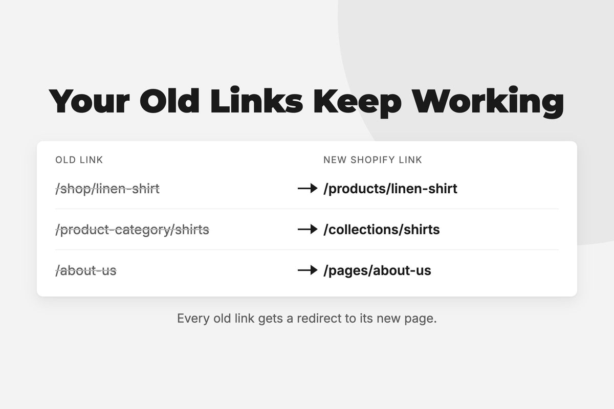 Shopify Store Migration: URL redirects from your old links