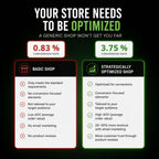 Shopify Store Optimization