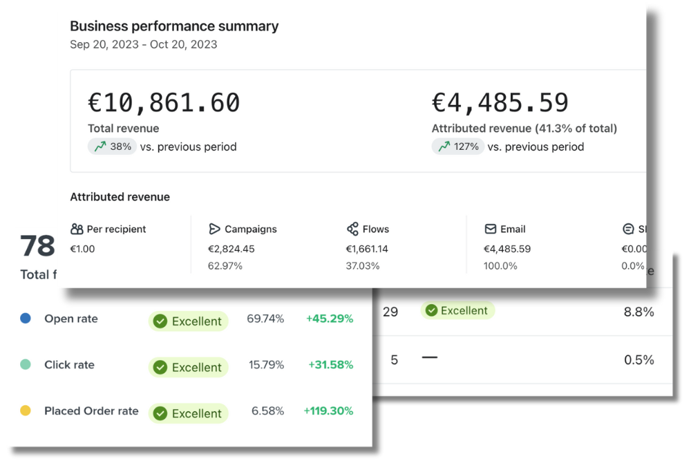 Klaviyo Email Marketing